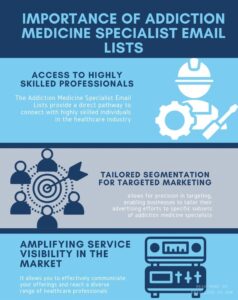 Importance Of Addiction Medicine Specialist Email Lists